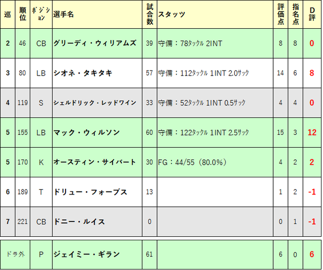 2019ドラフト再評価08-cle