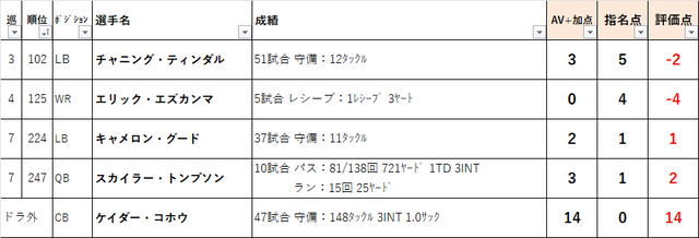2022ドラフト　102mia01