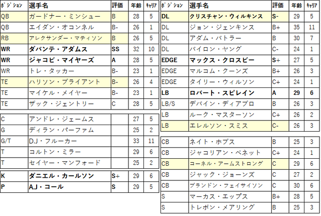 2024 preDraft-14lv-01