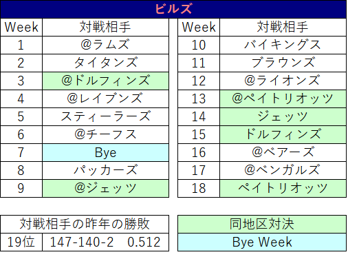 2022スケジュール01buf