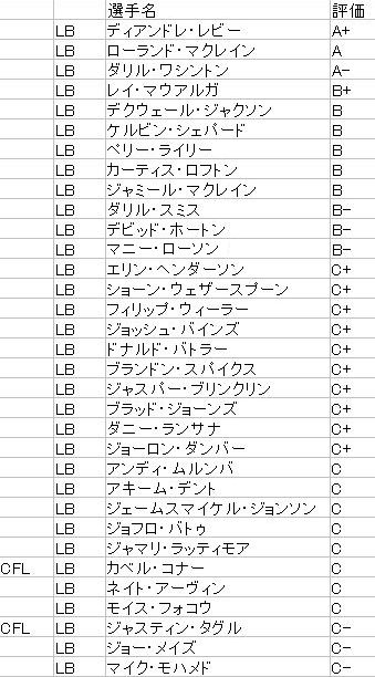 201707 UFA-LB