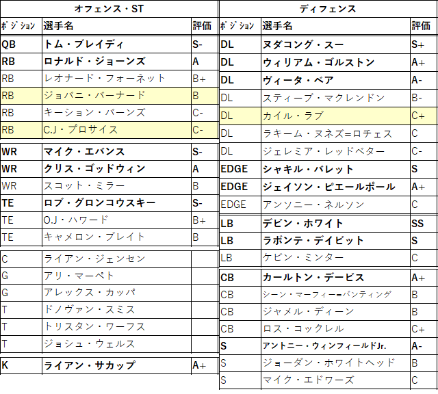 2021draft-32tb-01