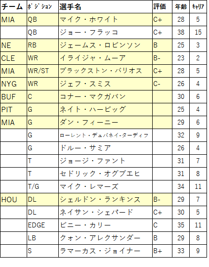 2023 draft13-nyj-02