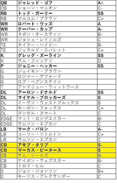 2018nfc西 ラムズ02