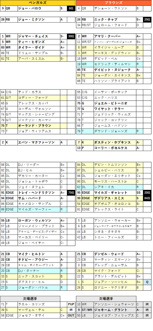 2023week02-01
