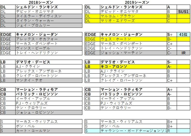 2019 nfc 南 セインツ032