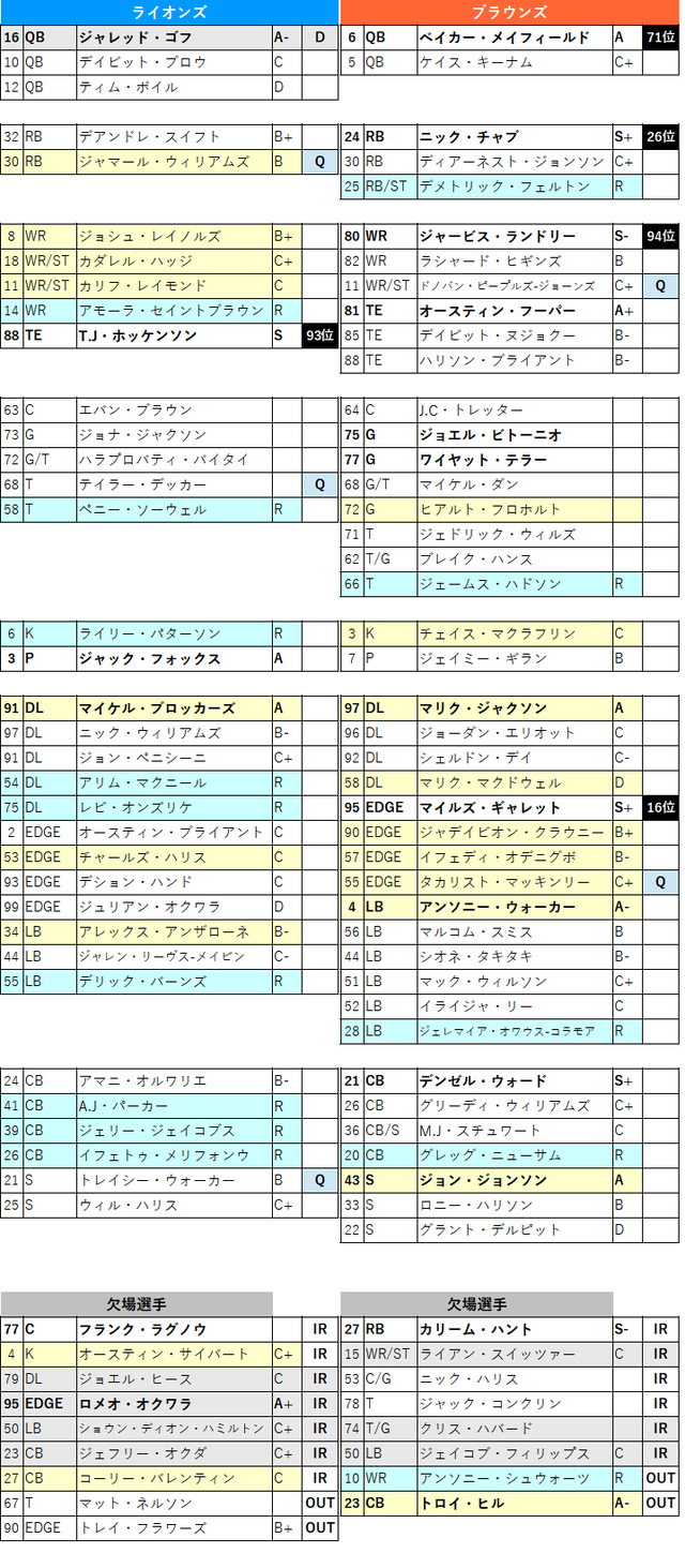 2021week11-011