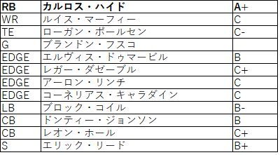 2018nfc西 49ers01