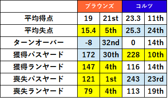 2023week07 2-01