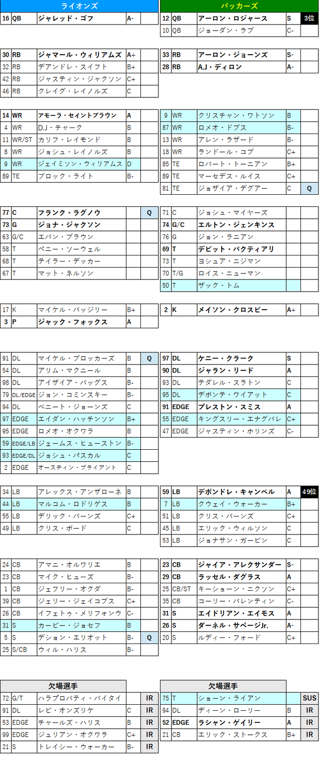 2022week18-03-2
