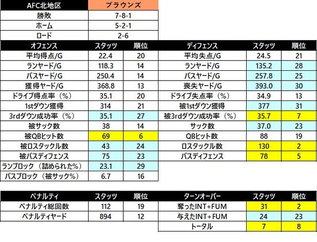 2018afc 北 ブラウンズ