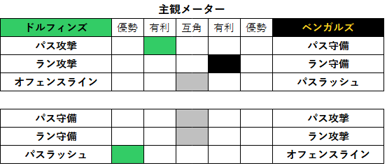 2022week04-01-4