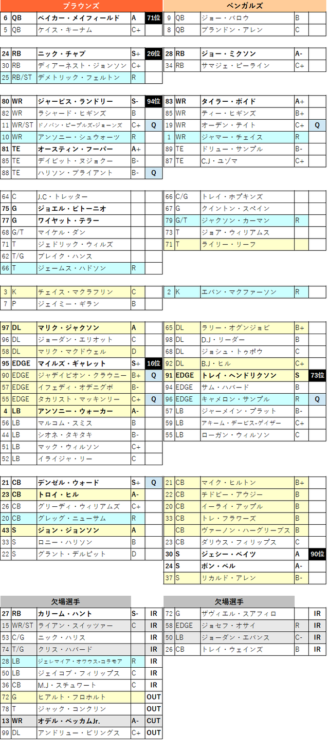 2021Browns week9-2