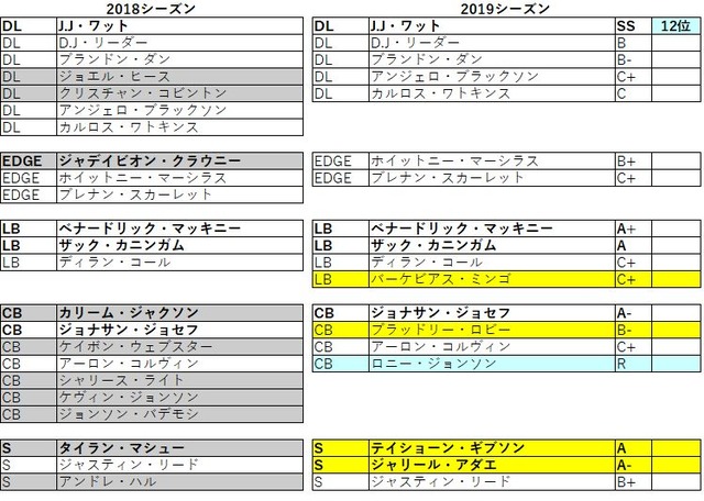 2019 afc 南 テキサンズ032