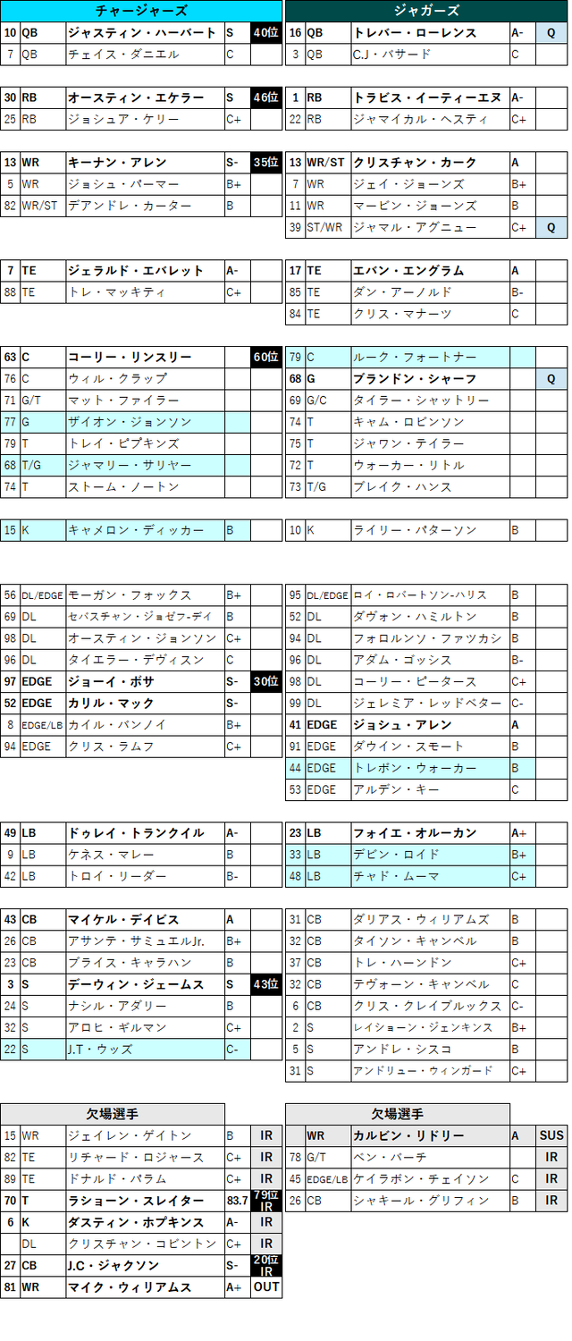 2022week19-02-2