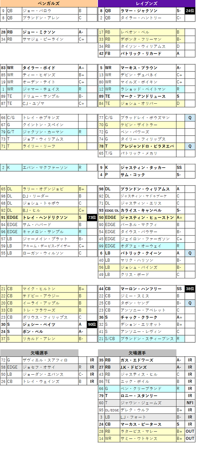 2021week07-011