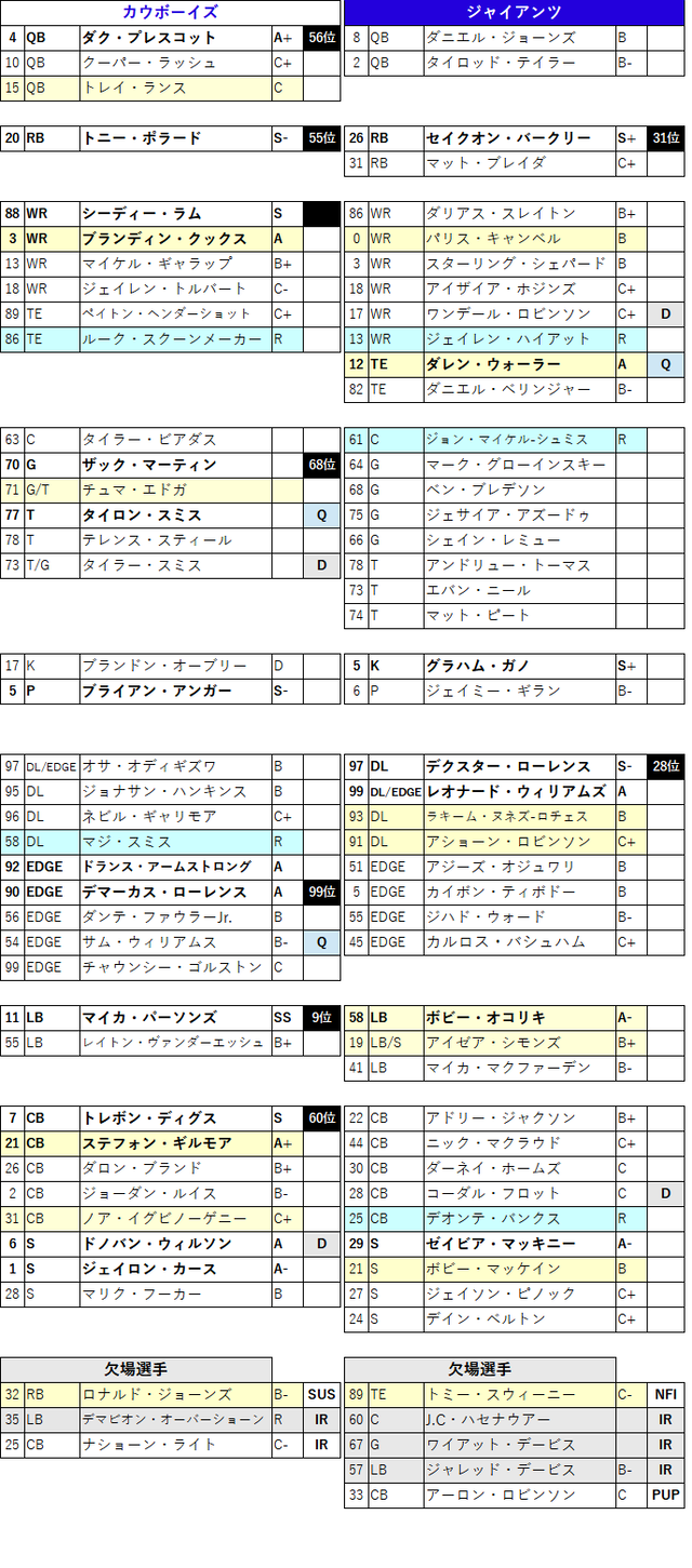 2023week03-01