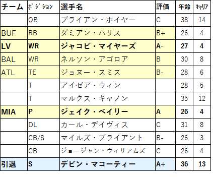 2023 draft14-ne-02