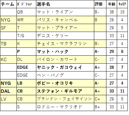 2023 draft04-ind-04