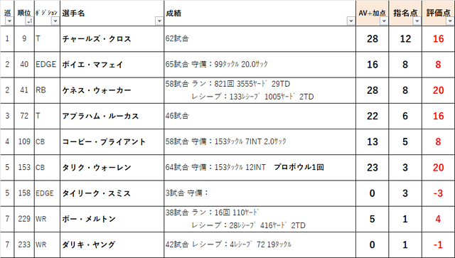 2022ドラフト　09sea02