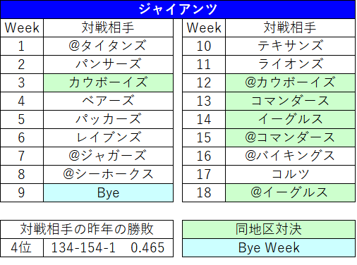 2022スケジュール20nyg