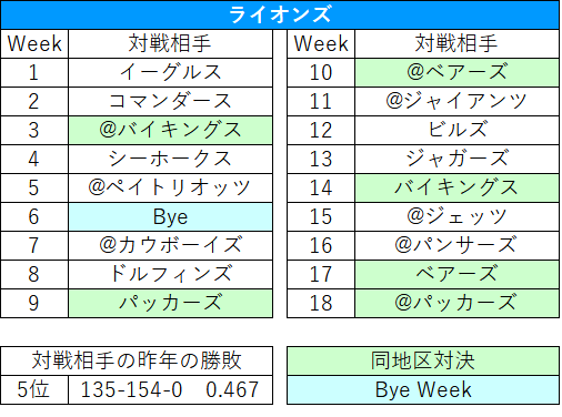 2022ã¹ã±ãžã¥ãŒã«24det