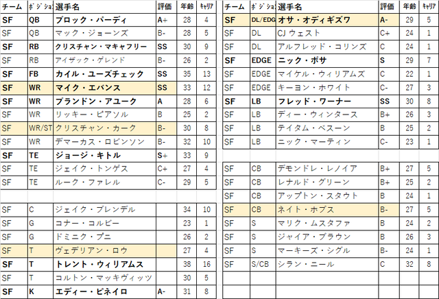 2026 ドラフト 27位sf