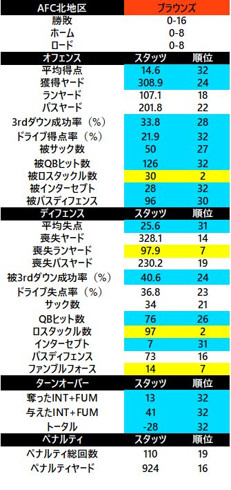 2017-afc北 ブラウンズ