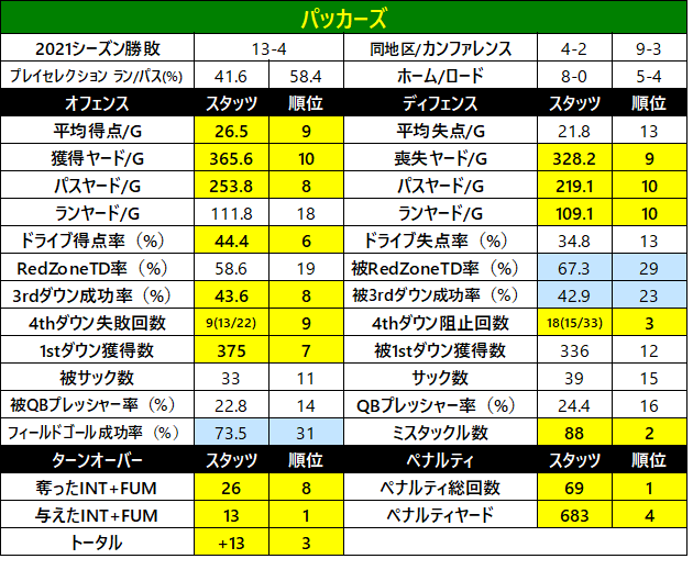 2021チームスタッツ-021gb