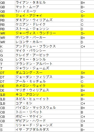 ドルフィンズ001