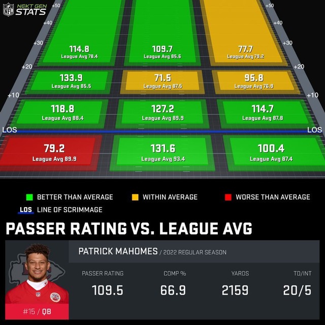 2022-09-13kc-Patrick Mahomes