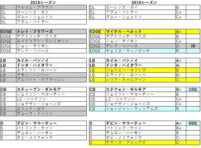 2019 afc 東 ペイトリオッツ032