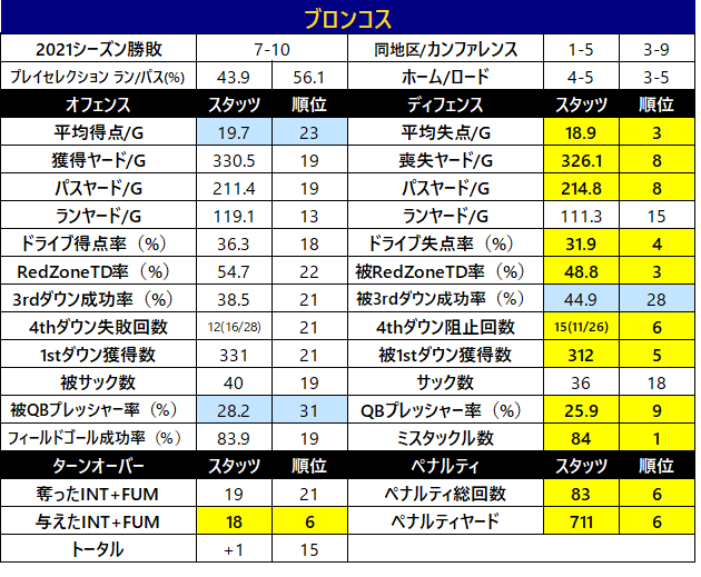 2021チームスタッツ-016den