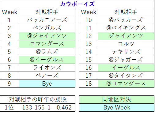2022スケジュール17dal