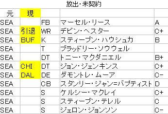 2017-04 シーホークス03