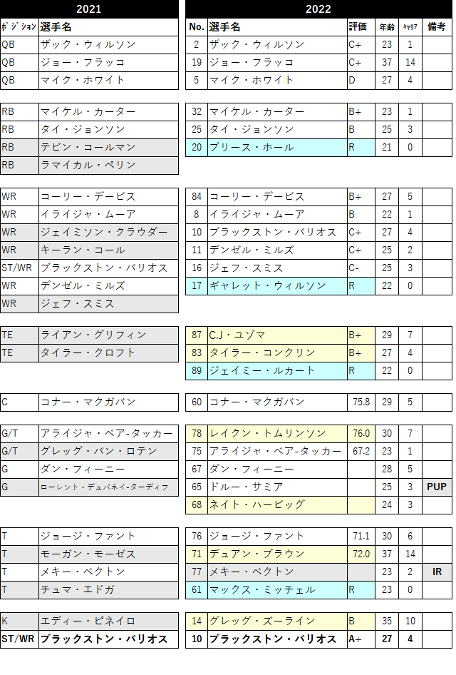 2022-04nyj-3