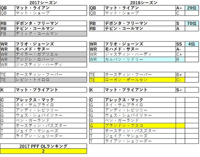 2018nfc南 ファルコンズ05