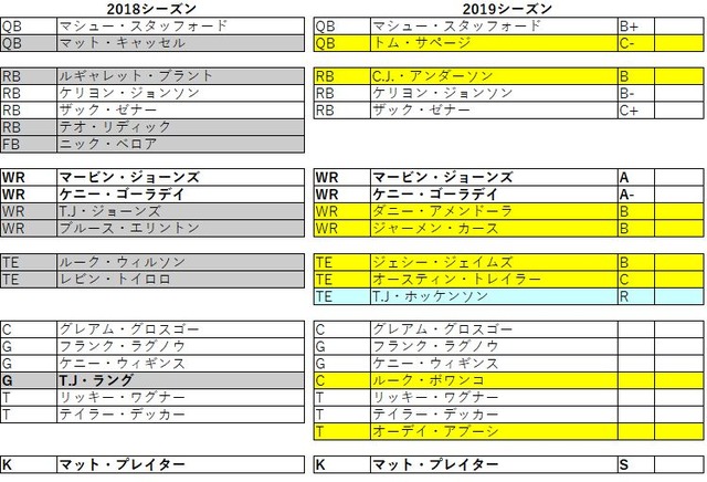 2019 nfc 北 ライオンズ021