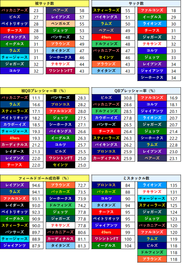 2021チームスタッツ-top worst10-3