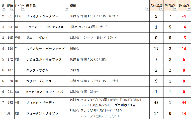 2022ドラフト　61sf01