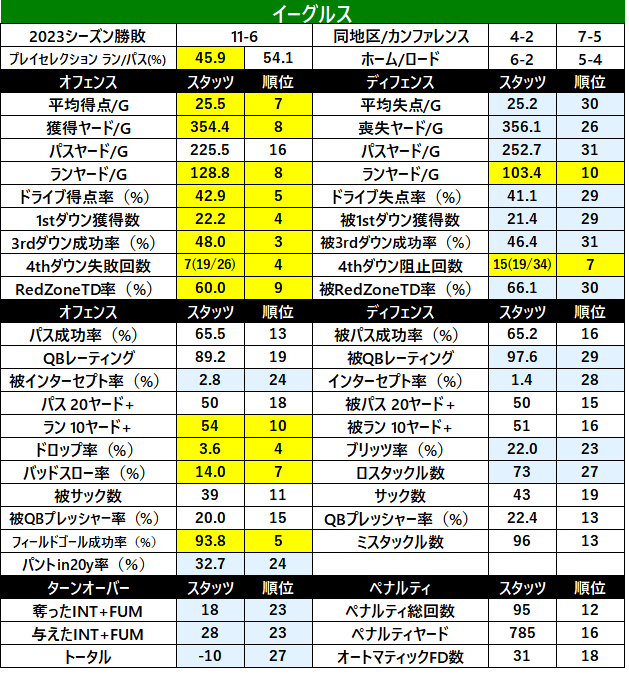 2023Stats-18phi