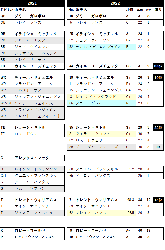 2022-19sf-03