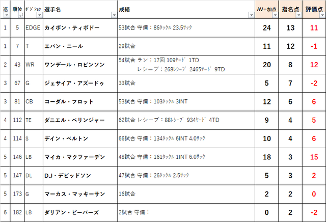2022ドラフト　05nyg02