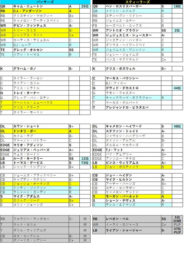 2018week10-1