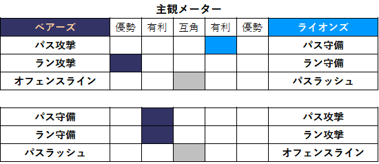 2021week12-003