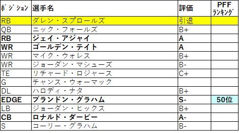 2019 nfc 東 イーグルス001