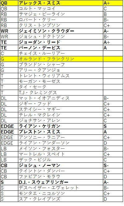 2018nfc東 レッドスキンズ02