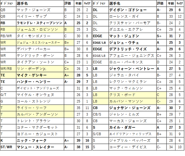 2023 draft14-ne-01
