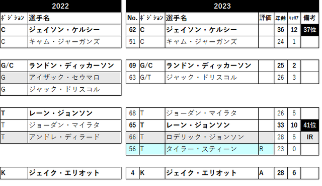 2023 ロースター17 phi-06