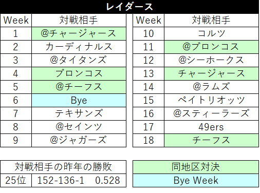 2022スケジュール14lv